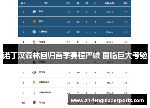 诺丁汉森林回归首季赛程严峻 面临巨大考验