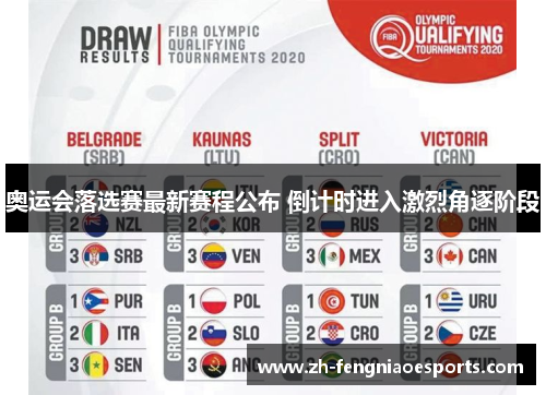 奥运会落选赛最新赛程公布 倒计时进入激烈角逐阶段